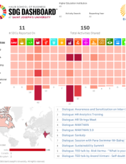 sdg-dashboard-in-collaboration-with-haub-school-of-business-image